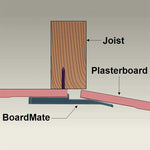 DRYWALL FITTING TOOL